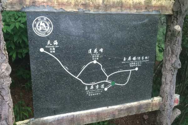 Maps at Huangshan Mountain