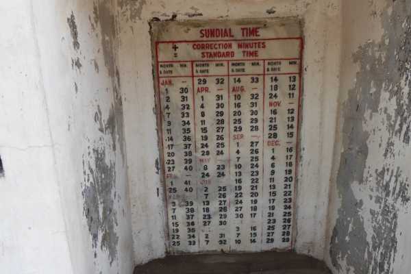Sundial correction times at Jantar Mantar Ujjain