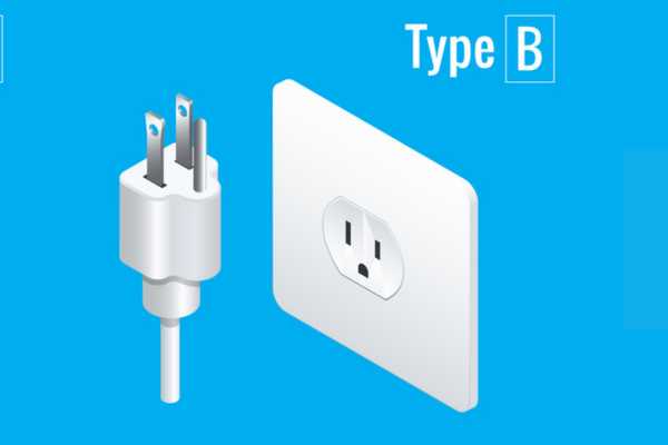 Type B plug and socket